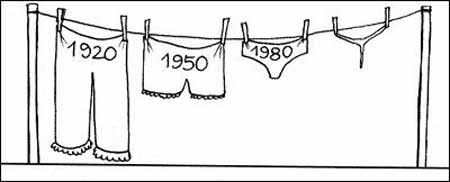 Women's undergarments provide proof of Global Warming.