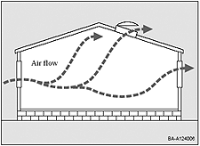 Opening windows at the lowest and highest points in your house creates breezes.