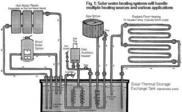 7 Solar Water Heating System Designs