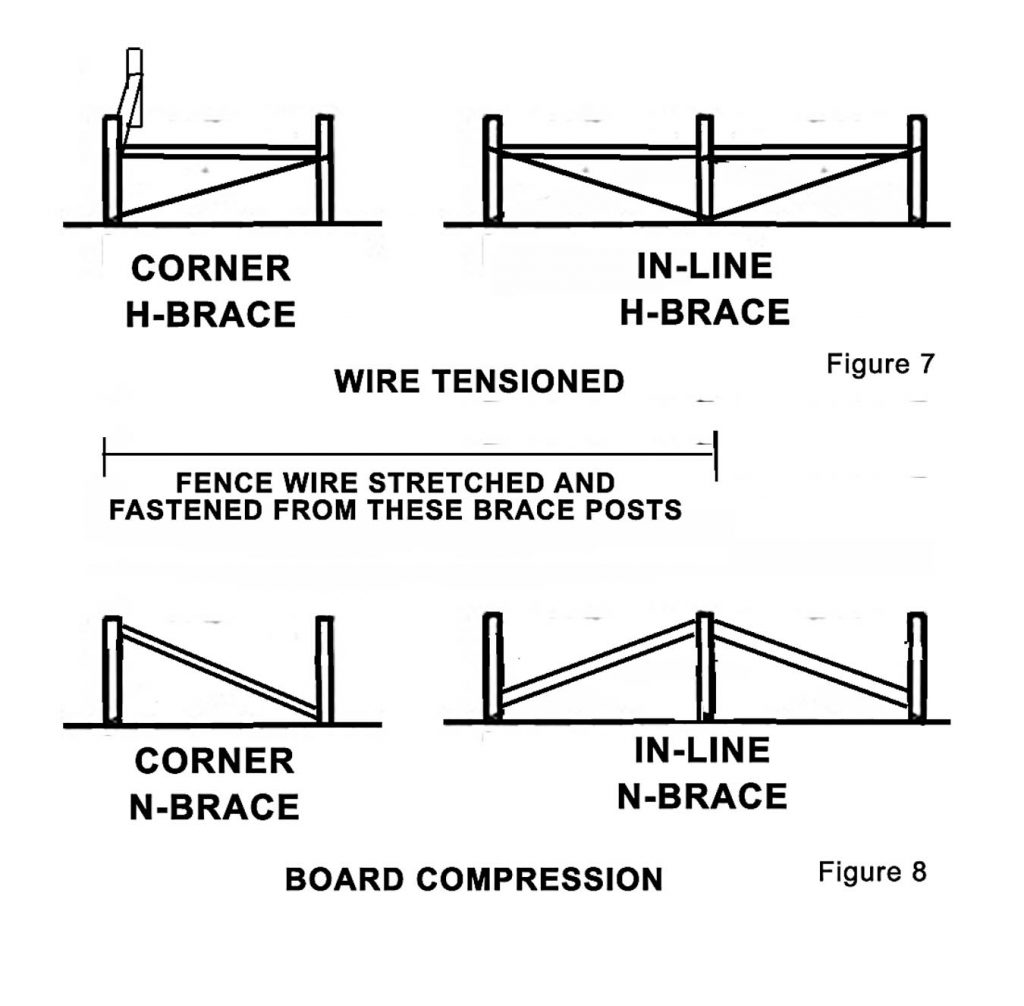 Livestock fencing for the small homesteader Backwoods Home Magazine