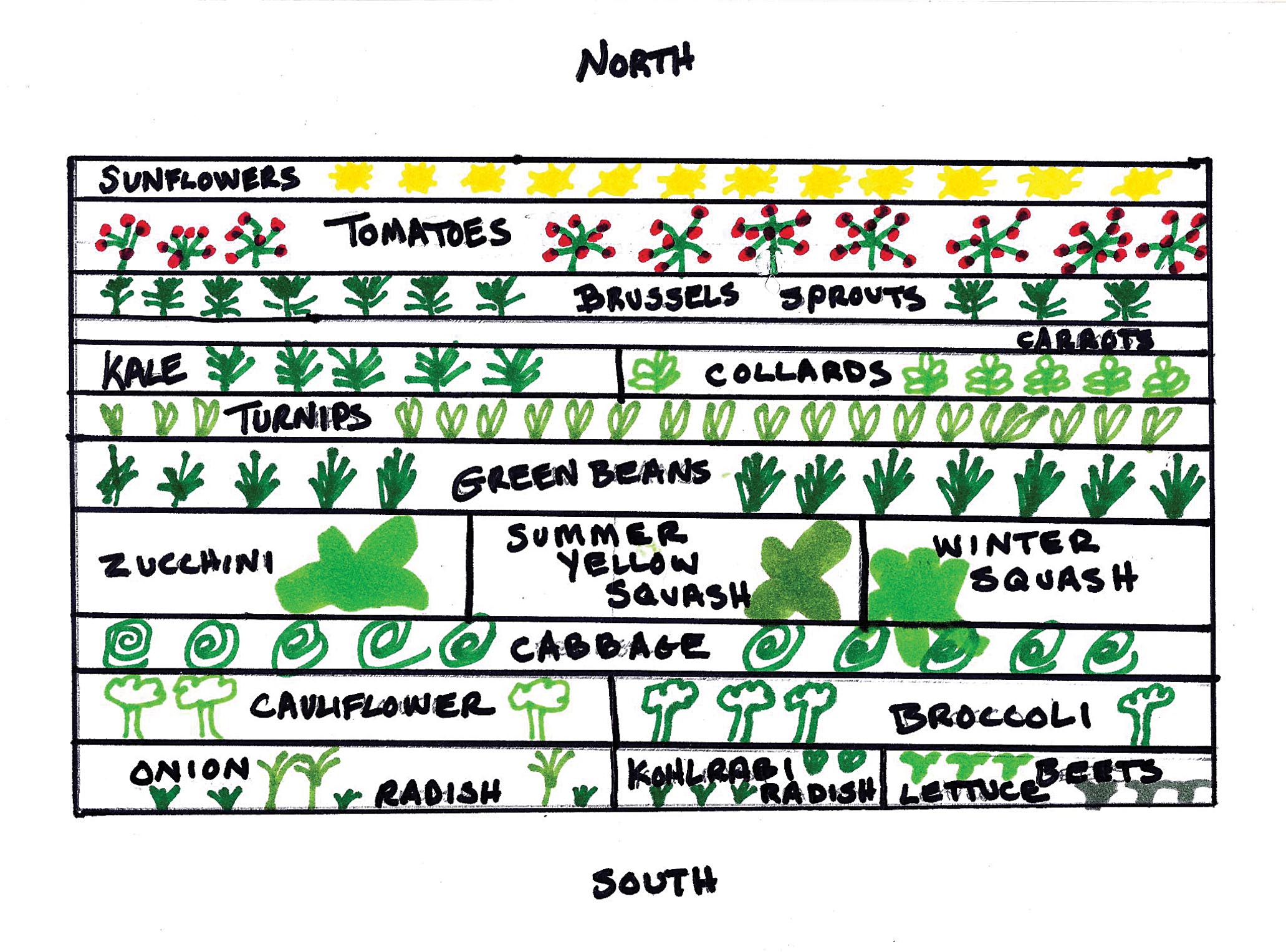 garden planner map