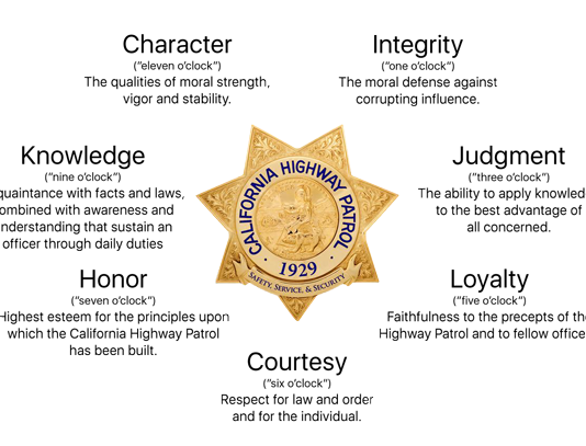 OF BUREAUCRACIES AND ISSUE FIREARMS